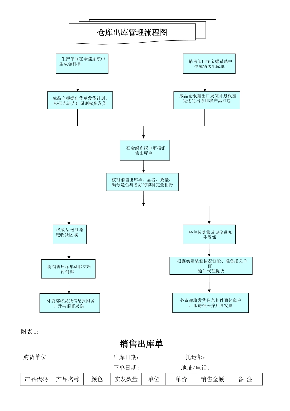 仓库出库管理流程_第3页