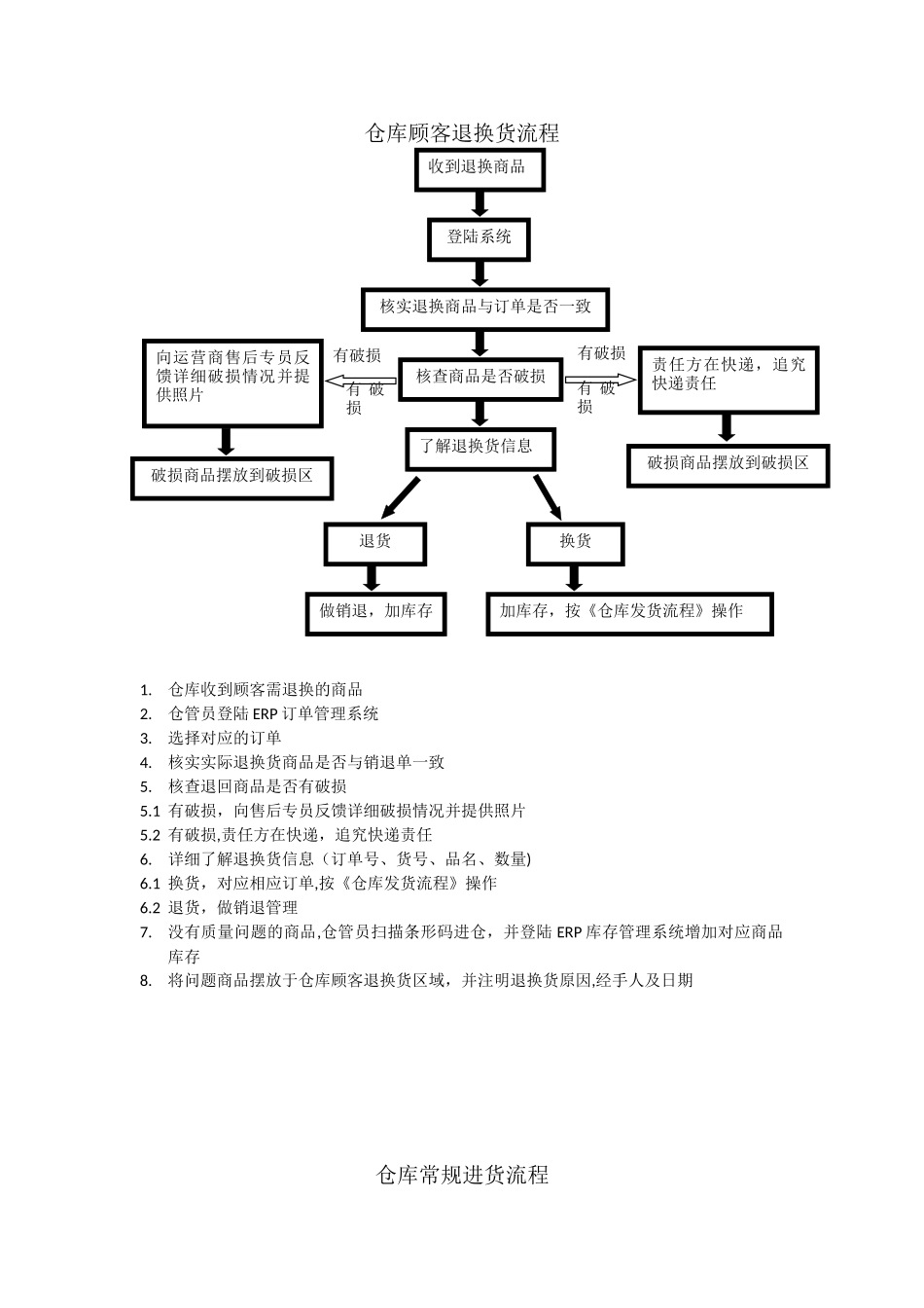 仓库发货工作流程_第3页