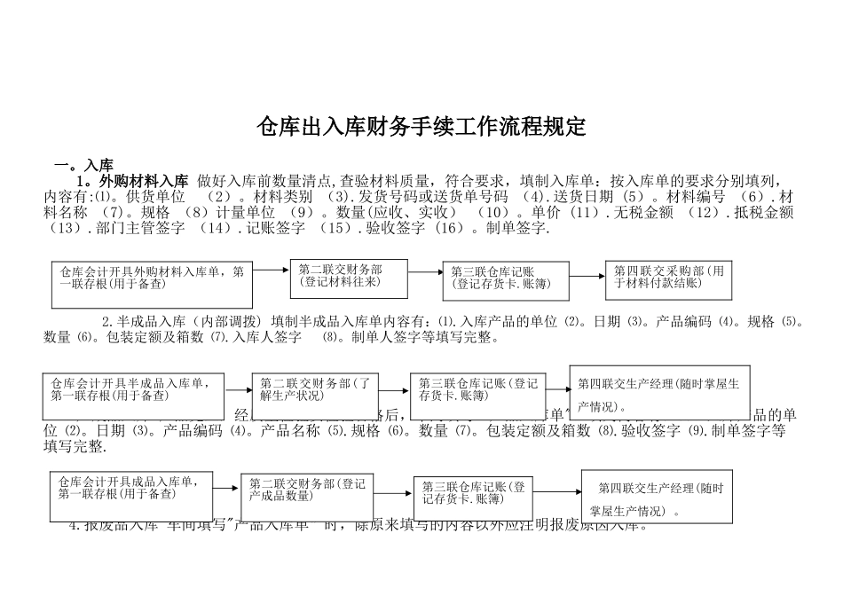 仓库及财务手续工作流程规定_第2页