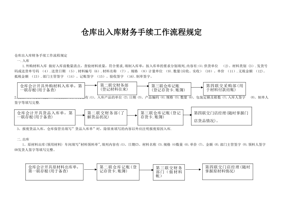 仓库及财务手续工作流程规定22428_第1页