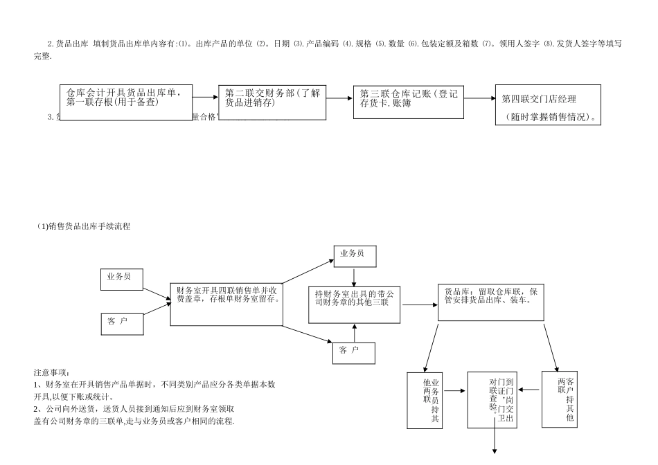 仓库及财务手续工作流程规定22428_第2页