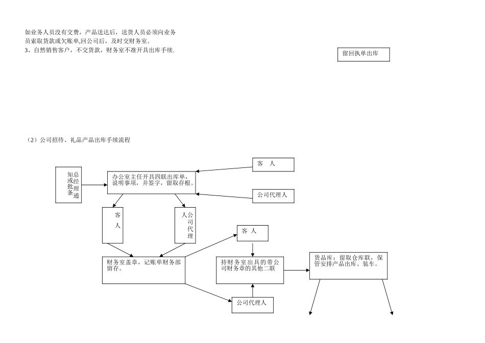 仓库及财务手续工作流程规定22428_第3页