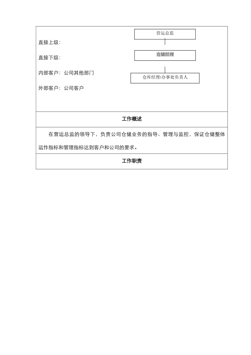 仓库各岗位说明书-仓库管理人员工作职责与绩效衡量指标_第2页