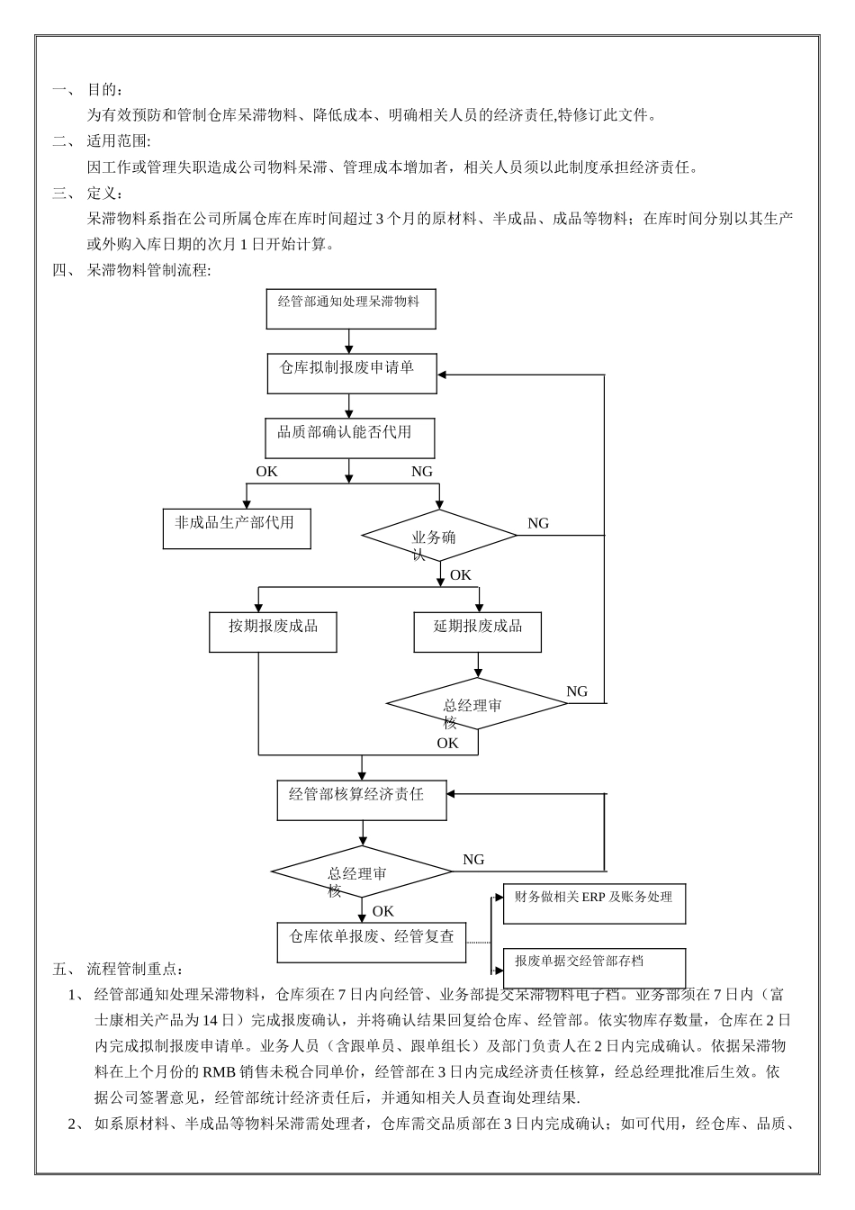 仓库呆滞物料管理制度_第1页