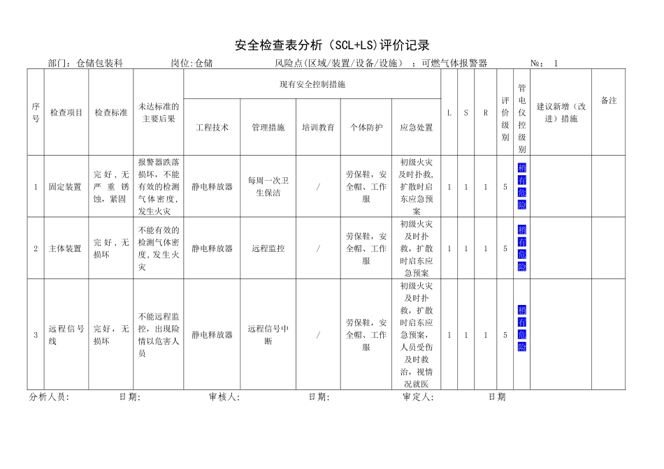 仓库安全检查表分析评价记录_第1页