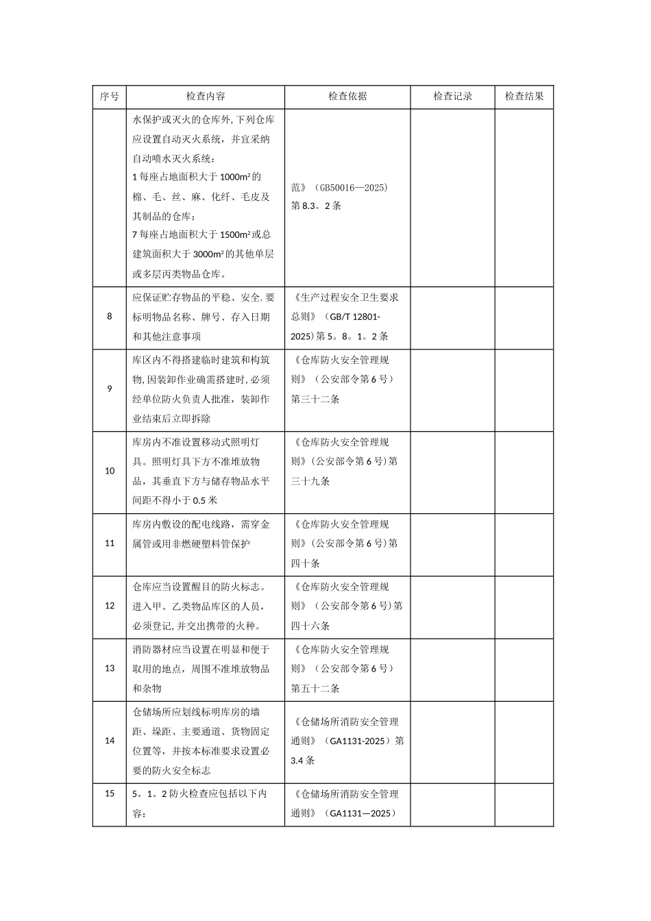 仓库安全检查表53326_第2页