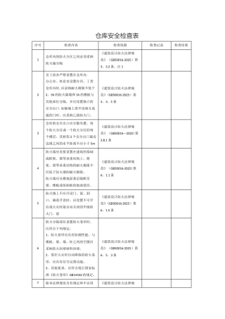 仓库安全检查表53326