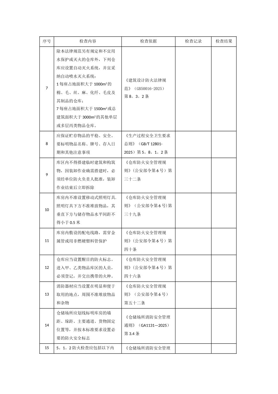仓库安全检查表_第2页