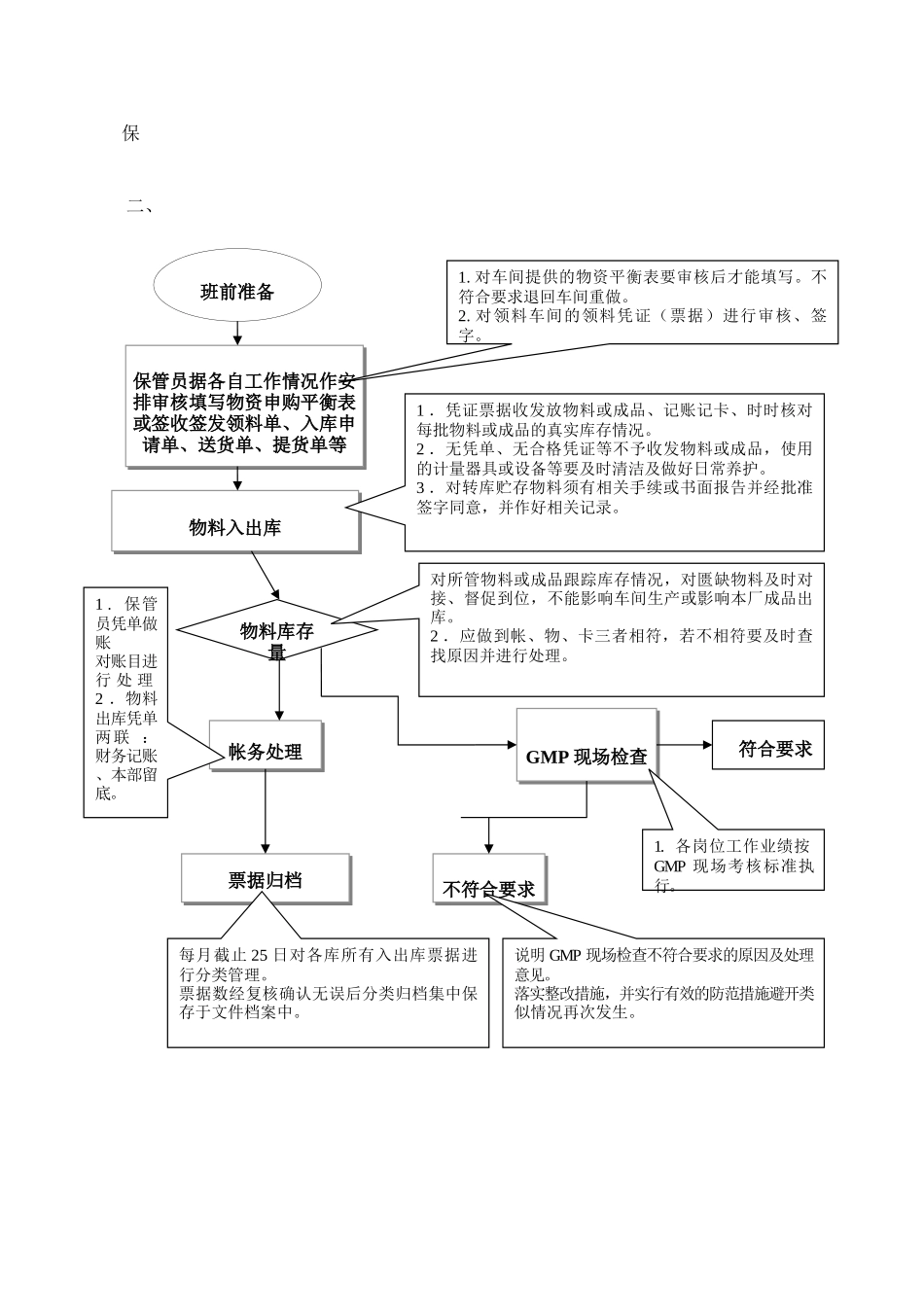 仓库工作流程及出入库管理流程图-仓库入库流程图_第2页