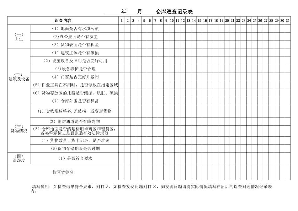 仓库巡查记录表_第1页