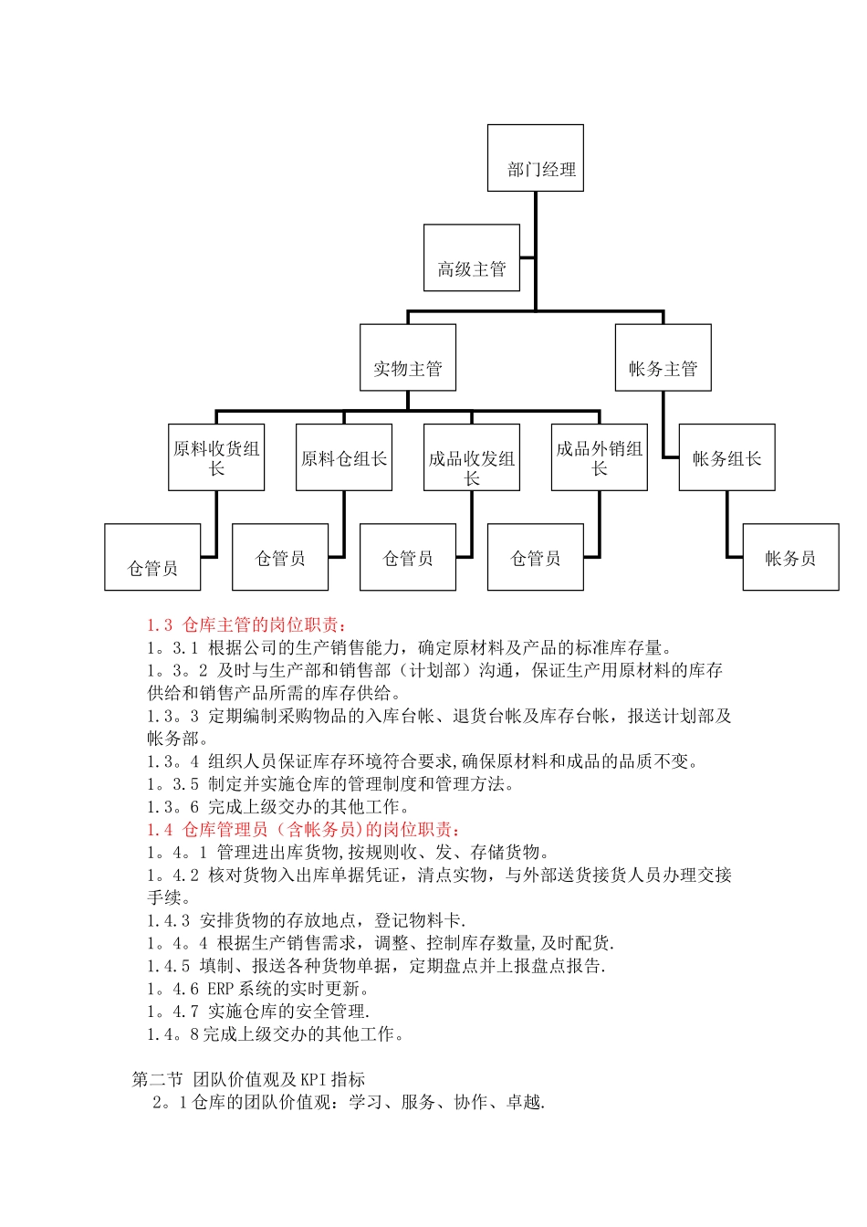 仓库工作流程和操作指引_第2页