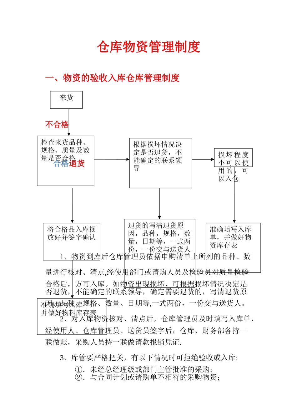 仓库收发流程图_第1页