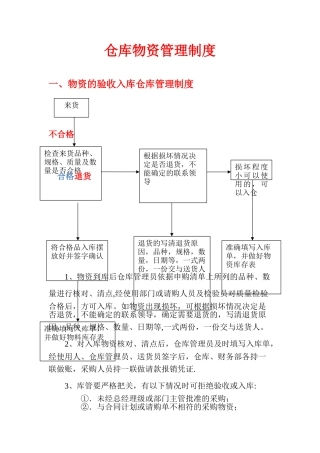 仓库收发流程图