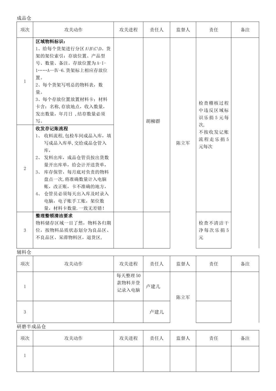 仓库整理、整顿攻关方案_第2页