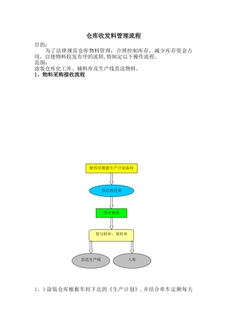 仓库收发料流程