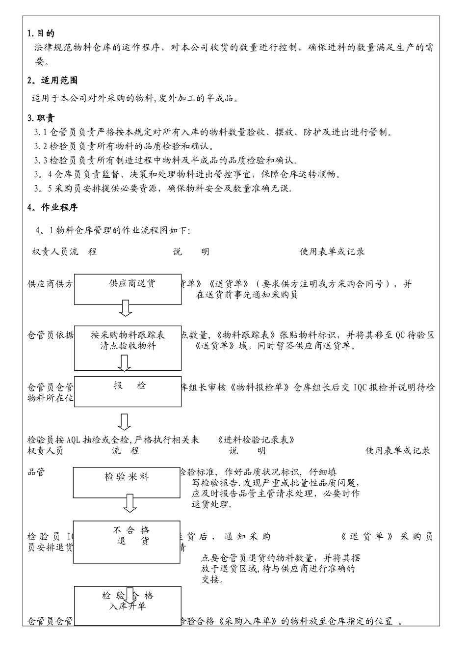 仓库收货进仓作业流程_第1页