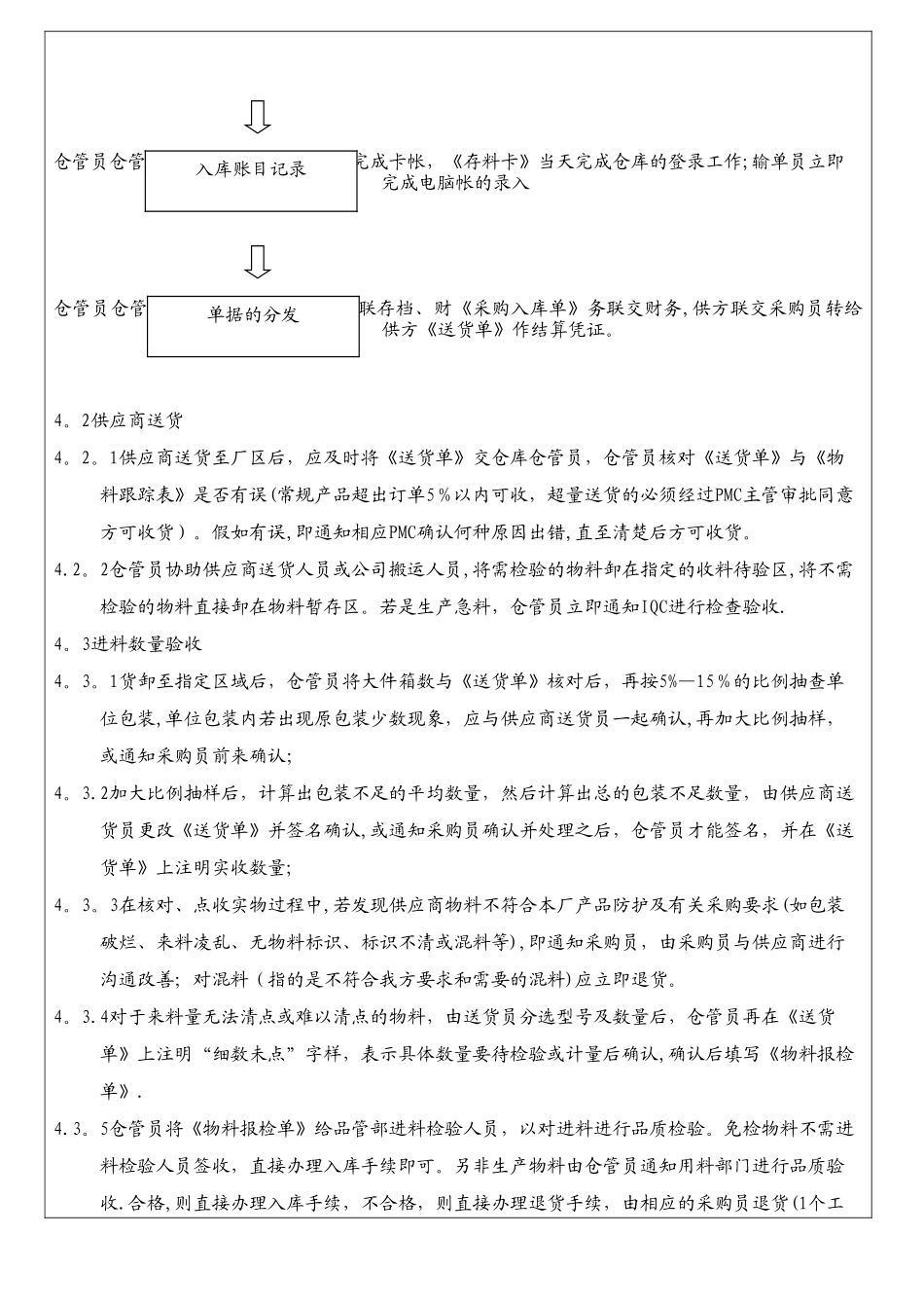 仓库收货进仓作业流程_第2页