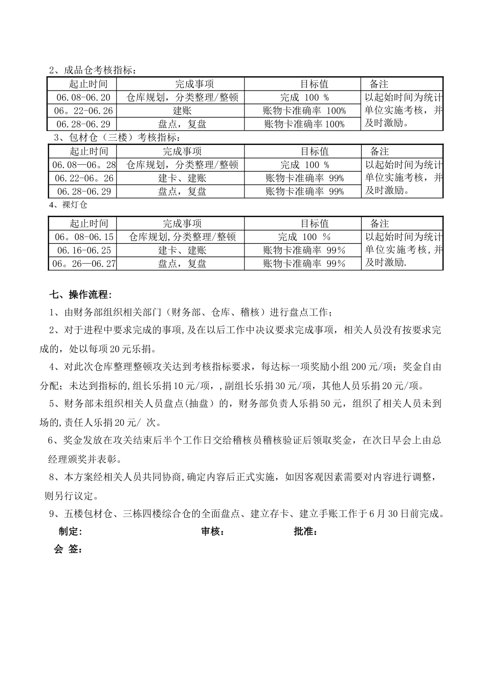 仓库整理整顿攻关方案_第3页