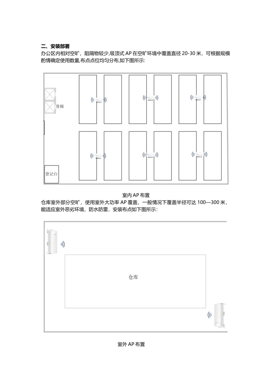 仓库无线覆盖解决方案_第3页