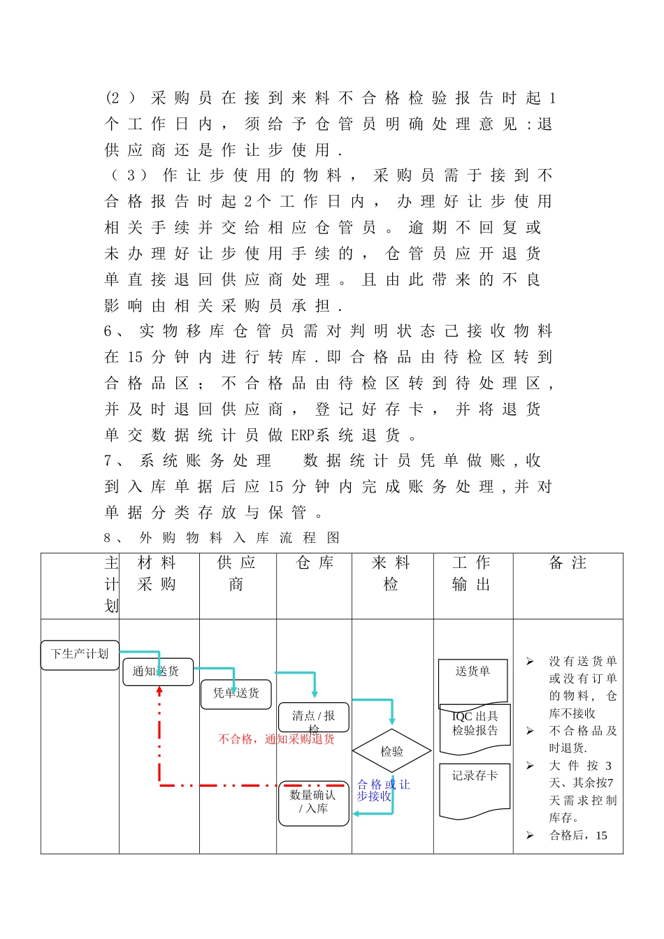 仓库日常作业流程管理_第3页