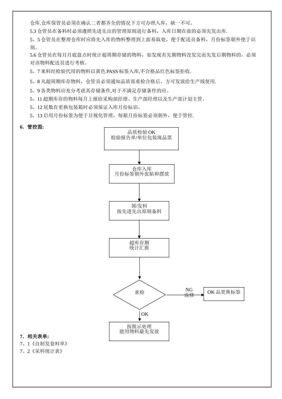 仓库物料先进先出管理规范_第2页