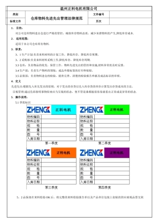 仓库物料先进先出管理规范