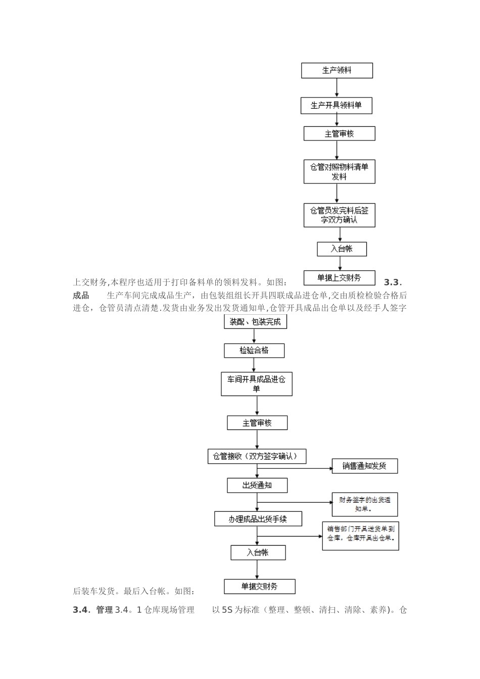 仓库物料管理流程_第2页
