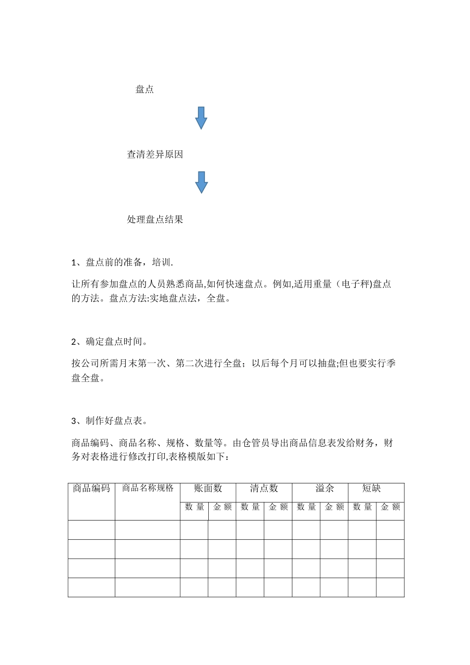 仓库盘点计划书_第2页
