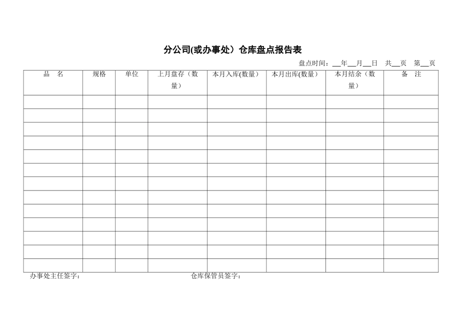 仓库盘点记录表_第1页