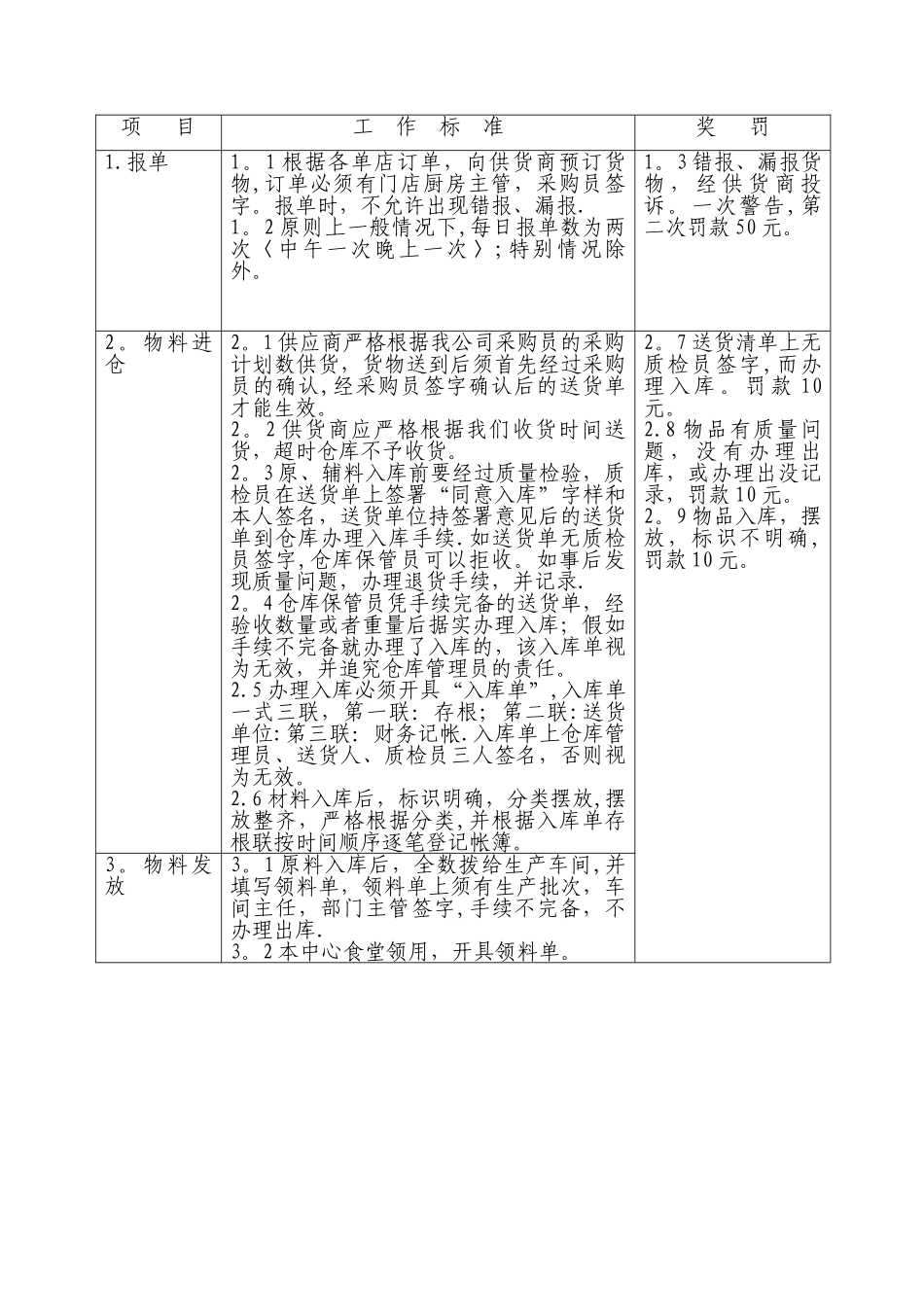 仓库管理制度内容_第1页