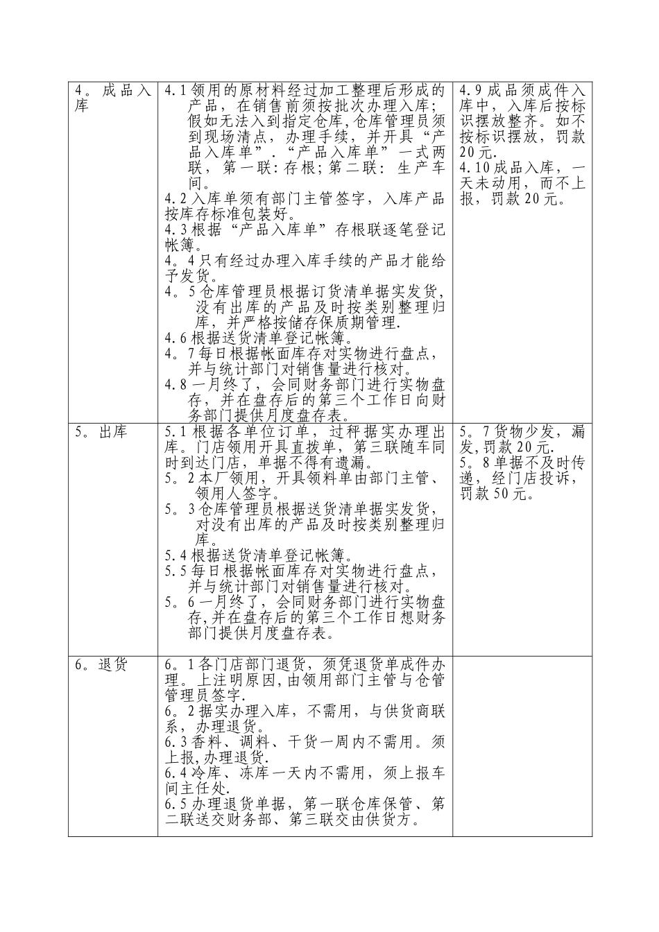 仓库管理制度内容_第2页