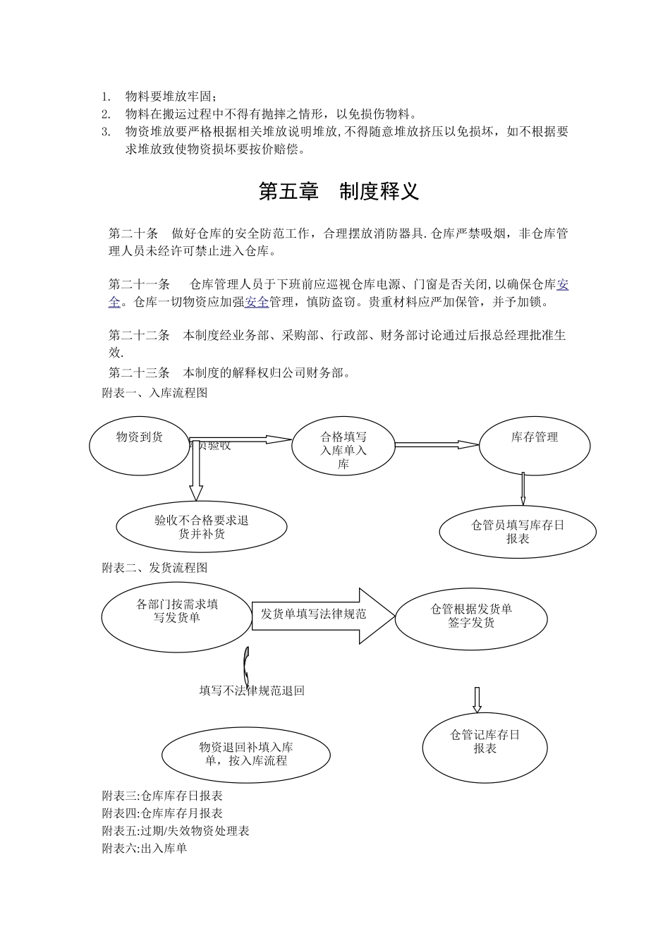 仓库管理制度及流程图52029_第3页