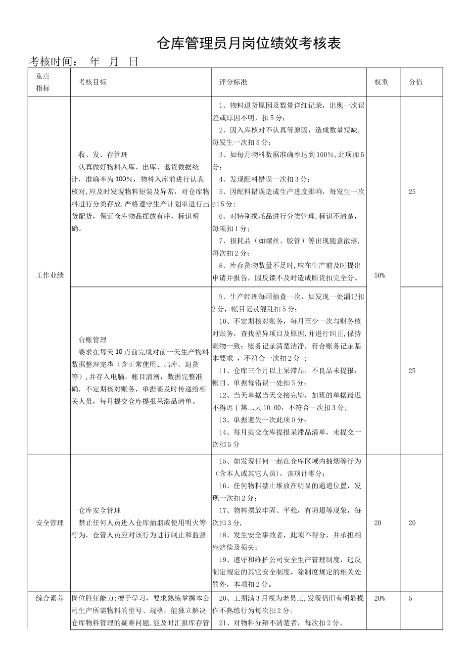仓库管理员岗位绩效考核表_第1页