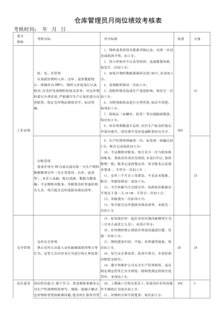 仓库管理员岗位绩效考核表