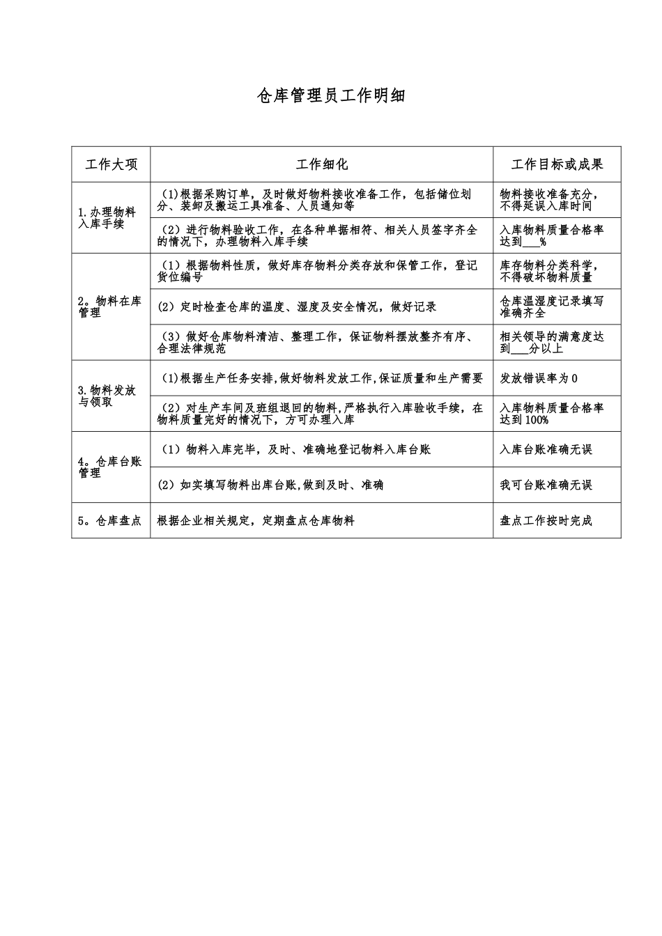 仓库管理员工作明细表_第1页