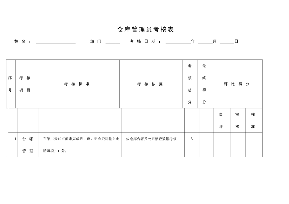 仓库管理员绩效考核表_第1页