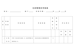 仓库管理员绩效考核表