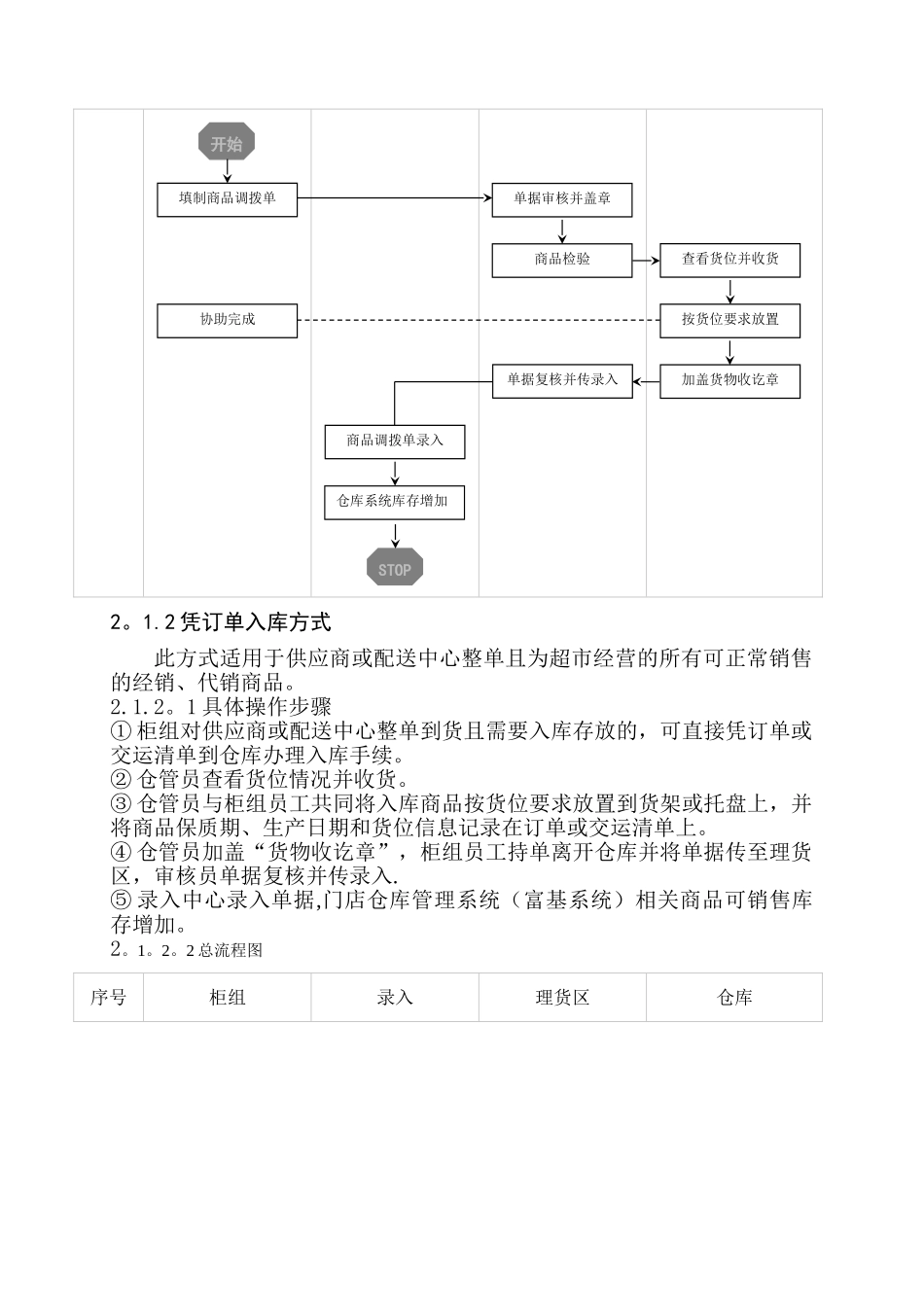 仓库管理工作方案_第3页