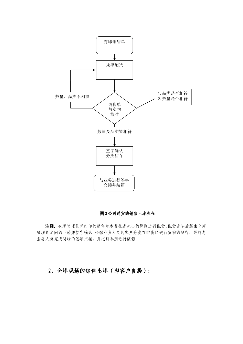 仓库管理工作流程大全_第3页