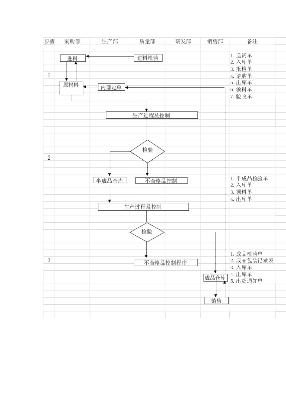 仓库管理控制程序20254_第2页