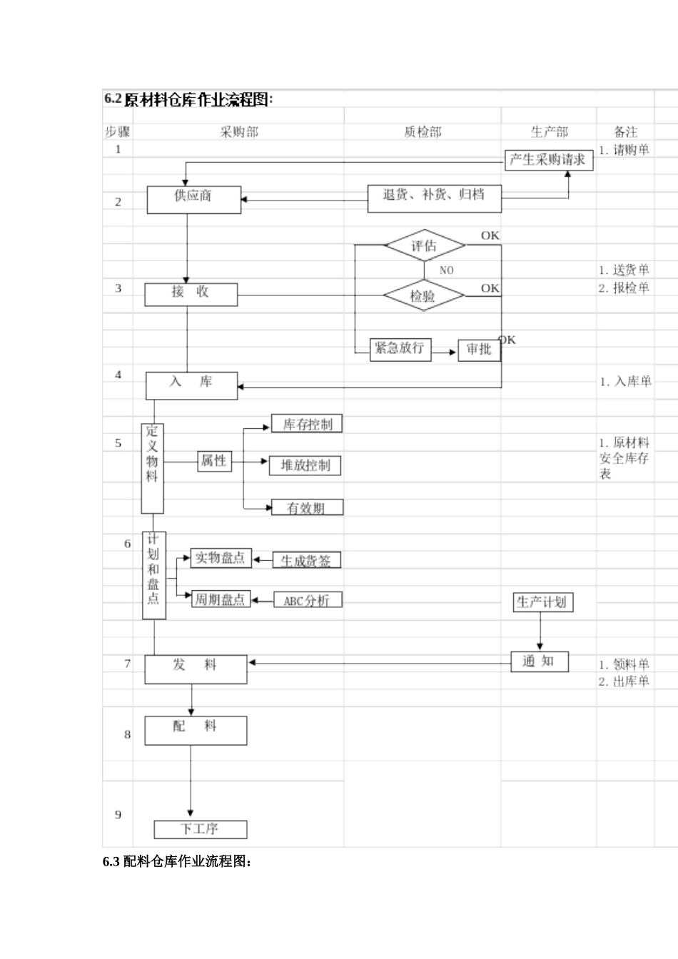 仓库管理控制程序20254_第3页