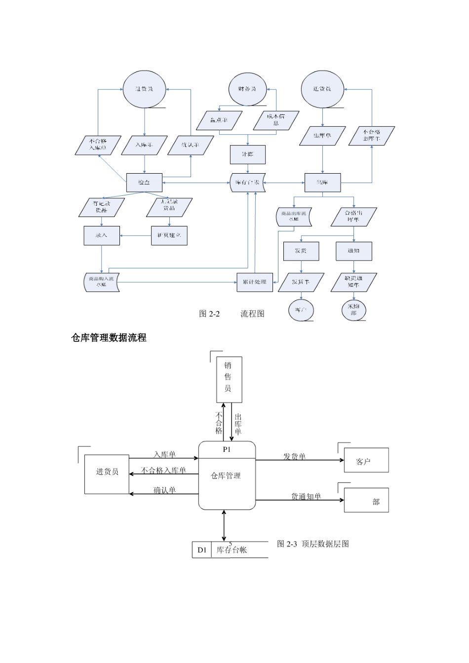 仓库管理的业务流程_第2页