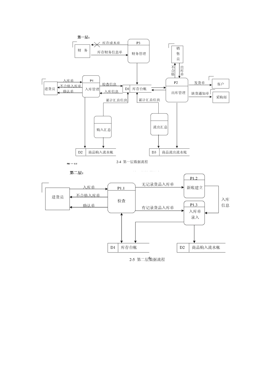 仓库管理的业务流程_第3页