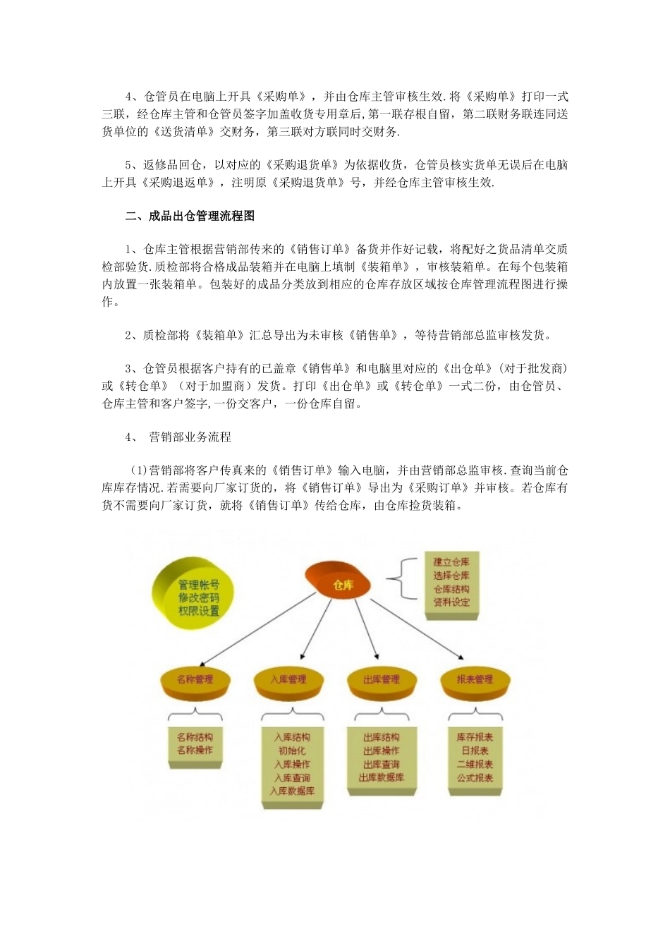 仓库管理流程图_第2页