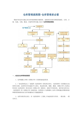 仓库管理流程图