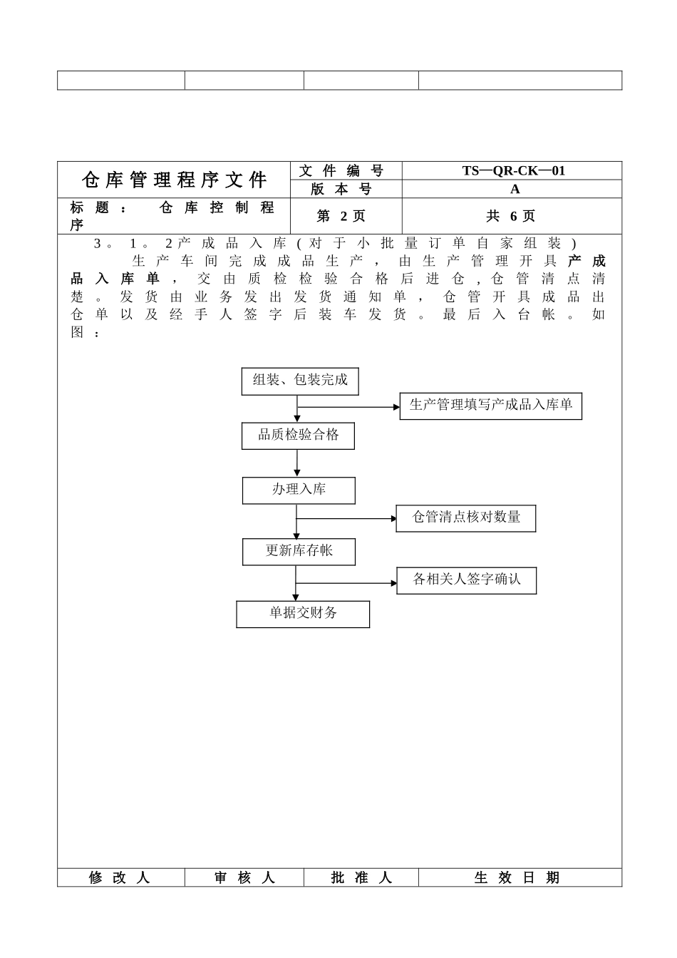 仓库管理程序文件_第2页
