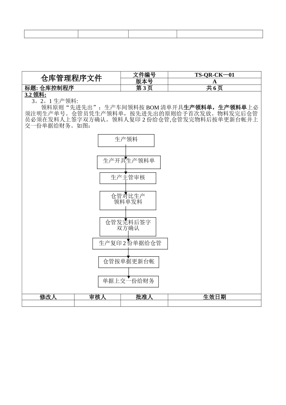 仓库管理程序文件_第3页