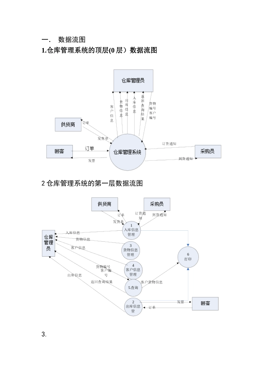 仓库管理系统-数据流图-数据字典_第1页
