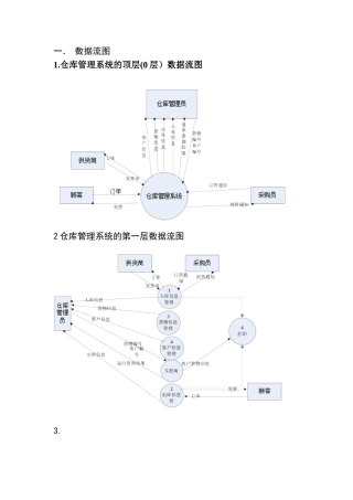 仓库管理系统-数据流图-数据字典