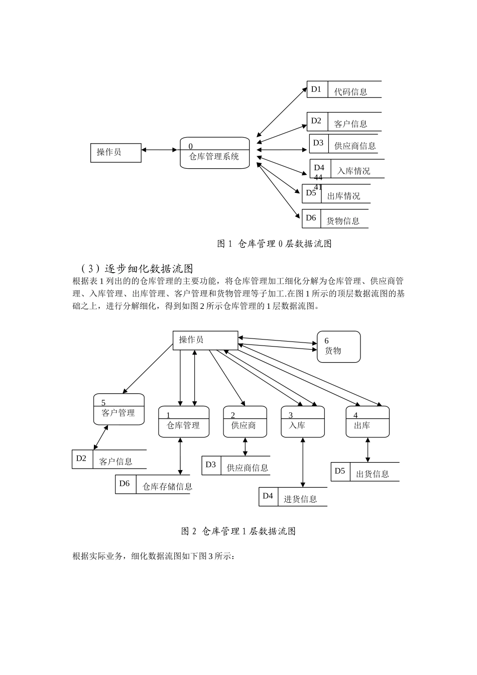仓库管理系统数据库设计_第3页